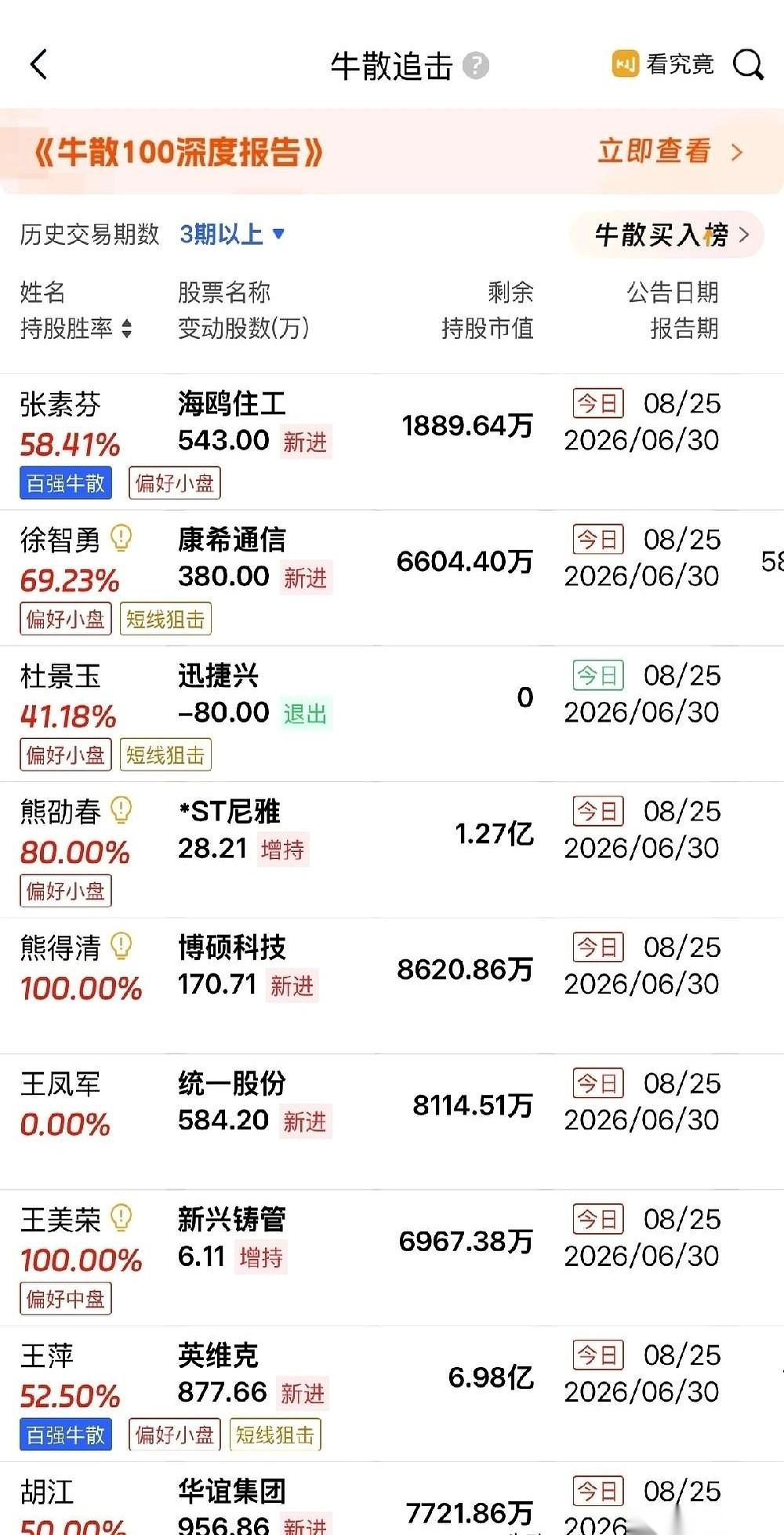 见过精打细算的，没见过上赶着往火坑里砸钱的。那个买22只股票能赚18只、号称“
