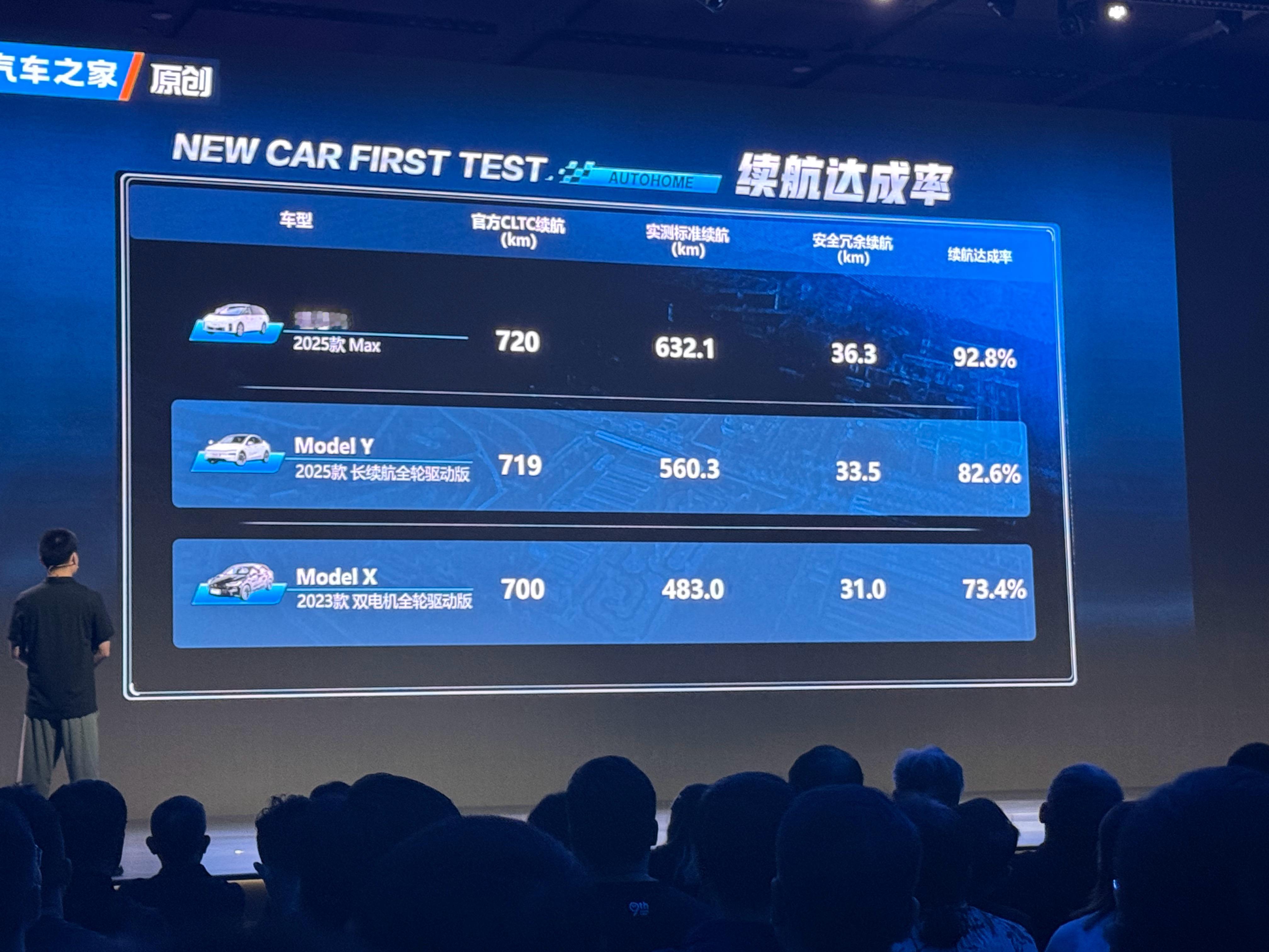 理想i8续航来了市区续航高达632km纯高速续航417km理想i8​​​