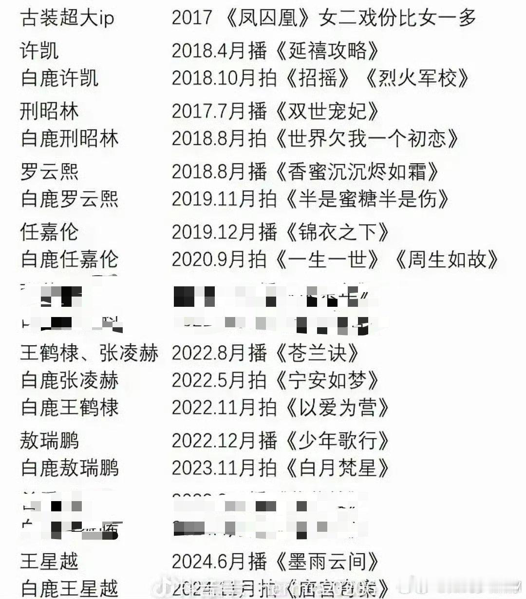 这样看白鹿确实挺惨的，出道合作这么多飞舞，也就打码的两位是正常人，其他几个看不起