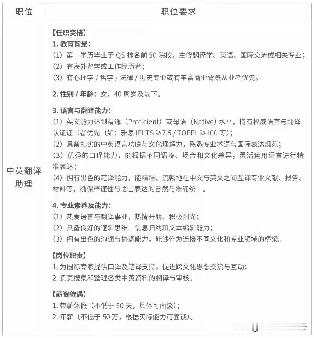 中原某著名超市的招聘英才启示，年薪五十万，还有带薪假期两个月，条件是女性，且40
