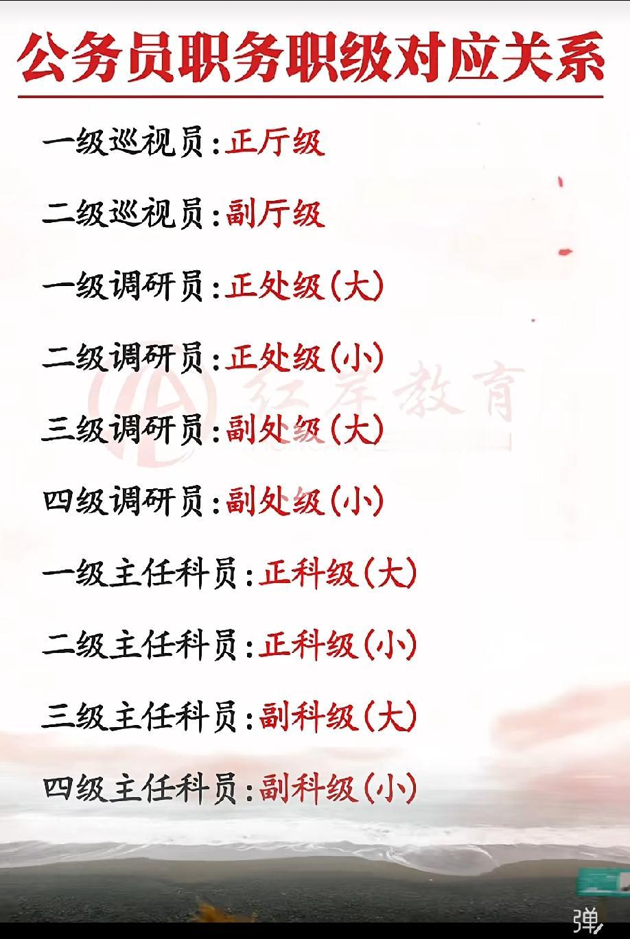 普通公务员熬到副科就很难，副科在乡镇可以干副镇长、副乡长。一般的乡镇一把手，到退