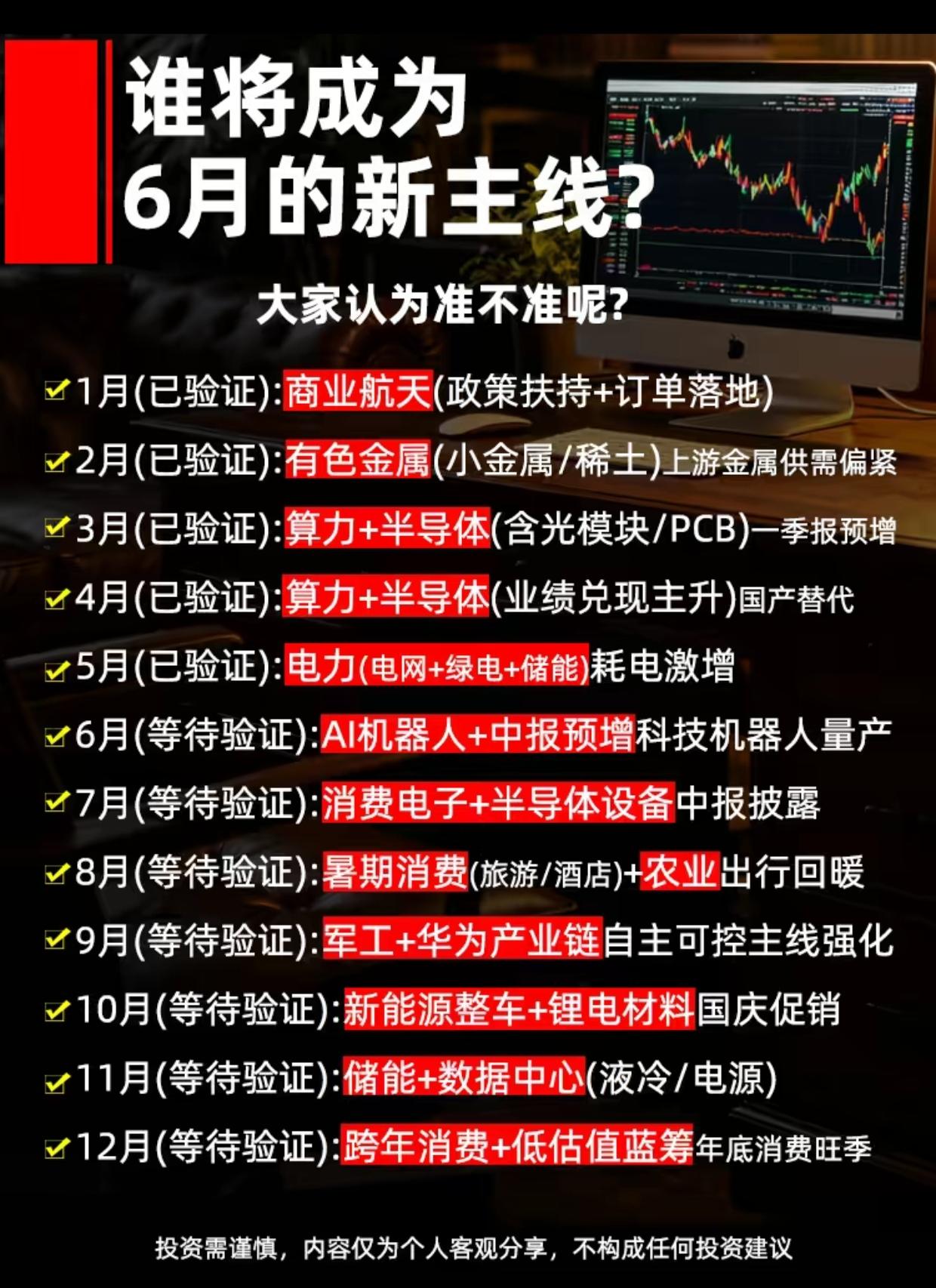 1到5月板块全应验！6月新主线浮出水面，机器人迎来窗口期复盘今年1至5月行情
