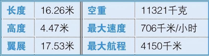 每天认识一件兵器A-10“雷电”Ⅱ攻击机A-10“雷电”Ⅱ（Thunderbo