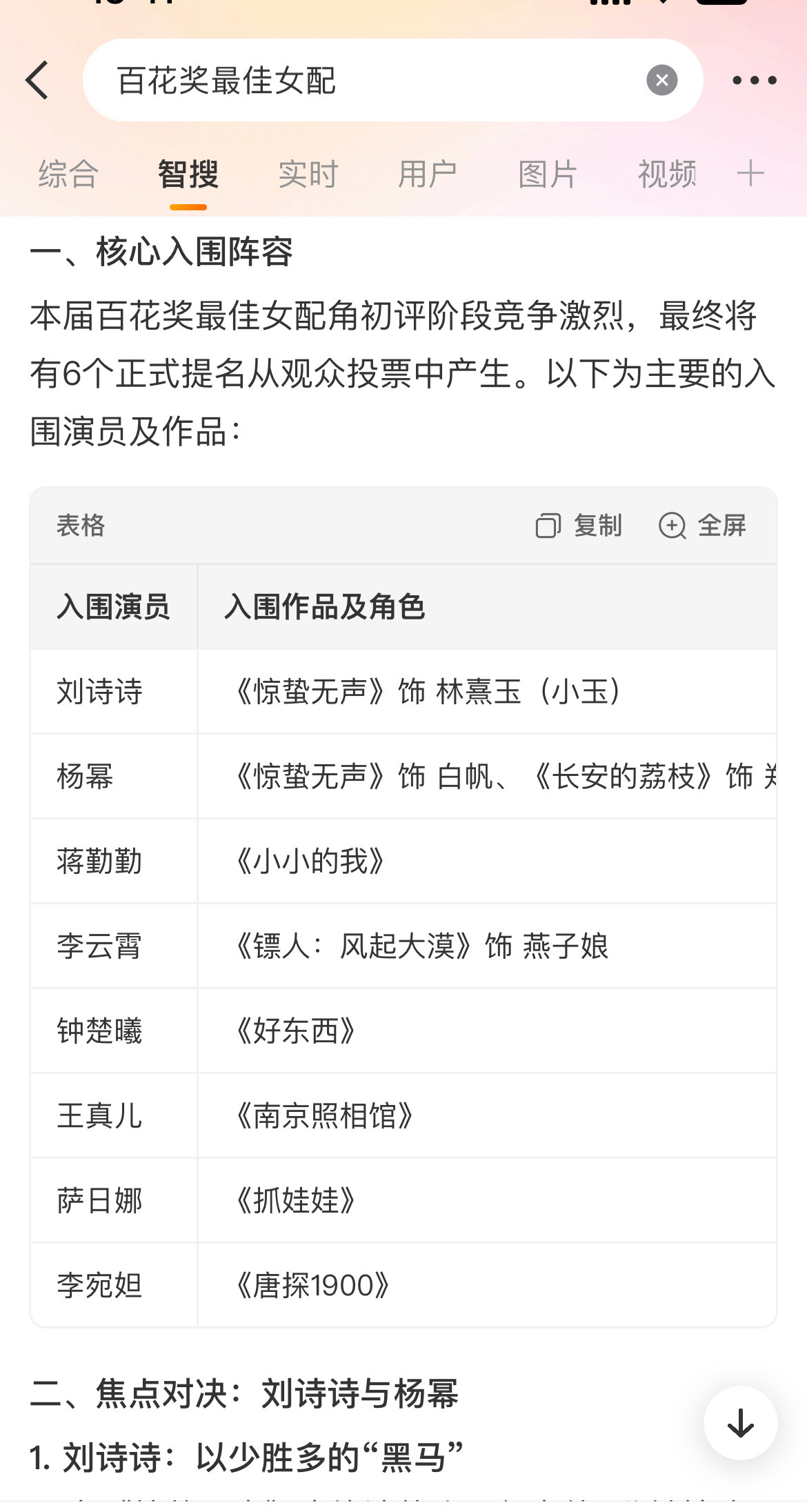百花奖最佳女配理论上下午就能知道谁能百花奖提名了