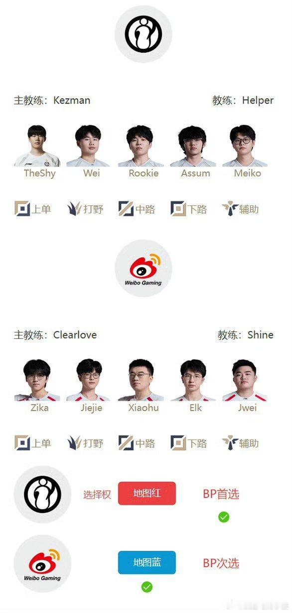 今天TheShy迎来回归IG后首场BO3，对手是WBG！IG这边除了TheShy