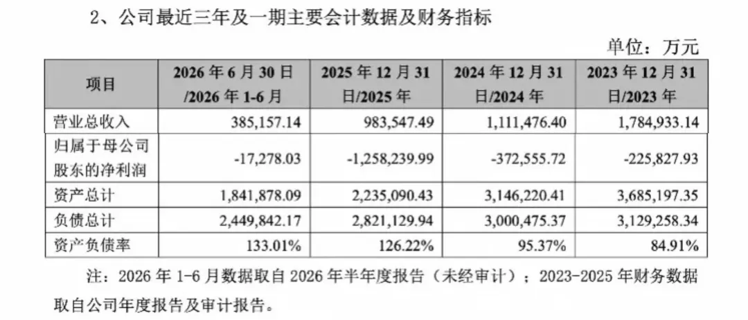 曾经卖遍中国, 如今巨亏百亿, 昔日“彩电大王”将退市