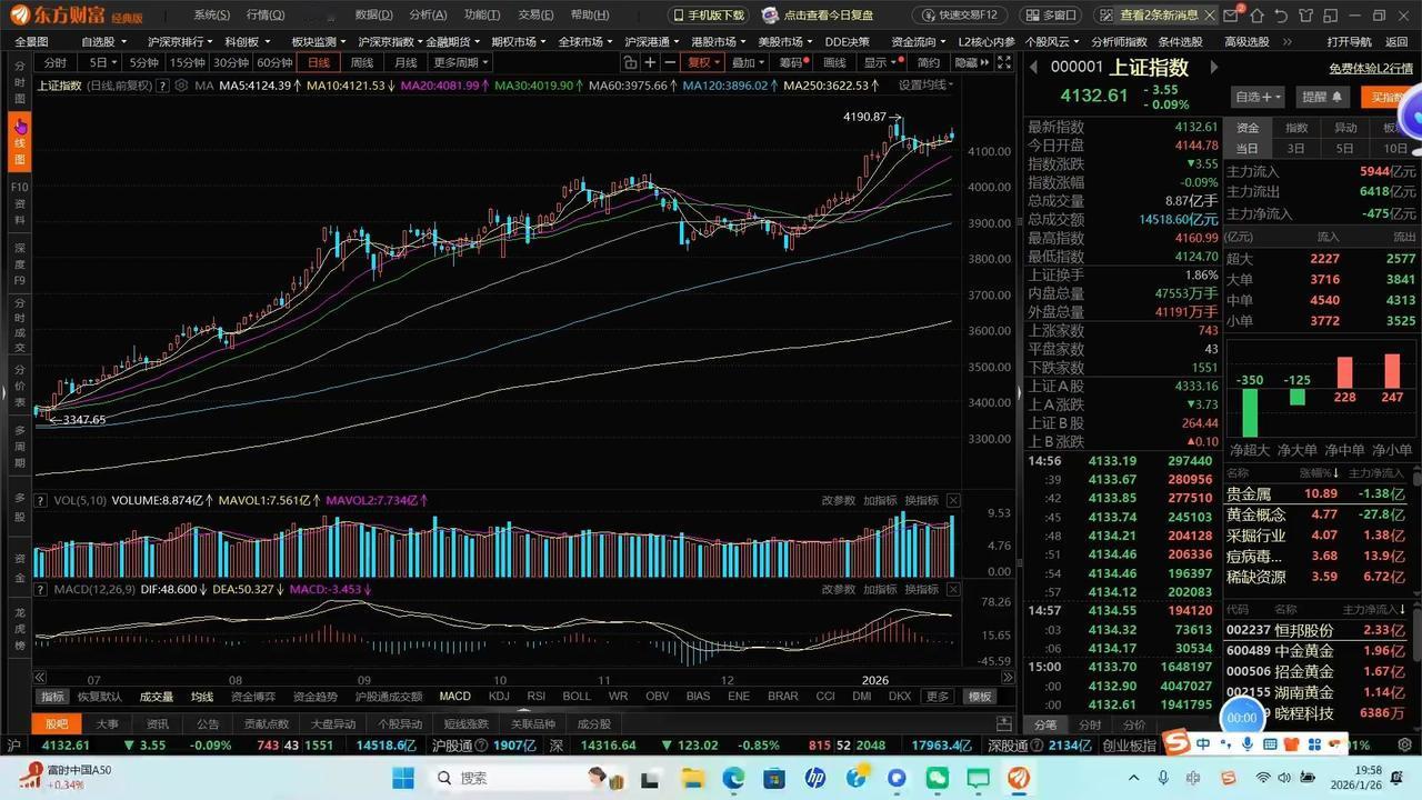 1月28号A股策略：市场流动性非常充裕，盯住强逻辑方向躺主升浪1月28日流