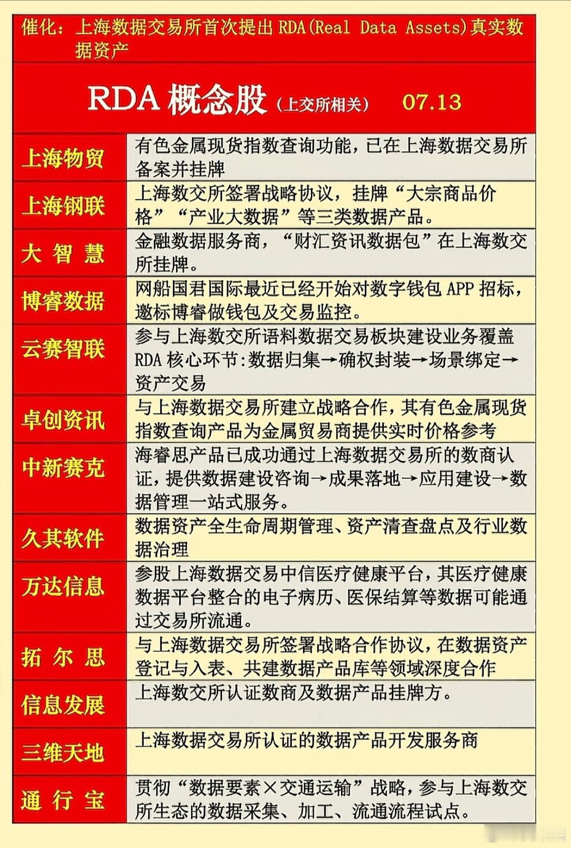 RDA，PCB相关概念股一览表，收藏备用，仅供参考。a股​​​