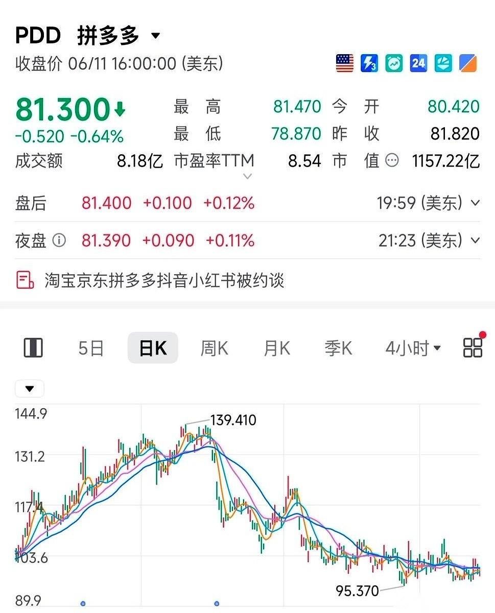 拼多多这个公司，真是一出好戏。账上趴着500亿现金，每年还能再赚150亿。什么