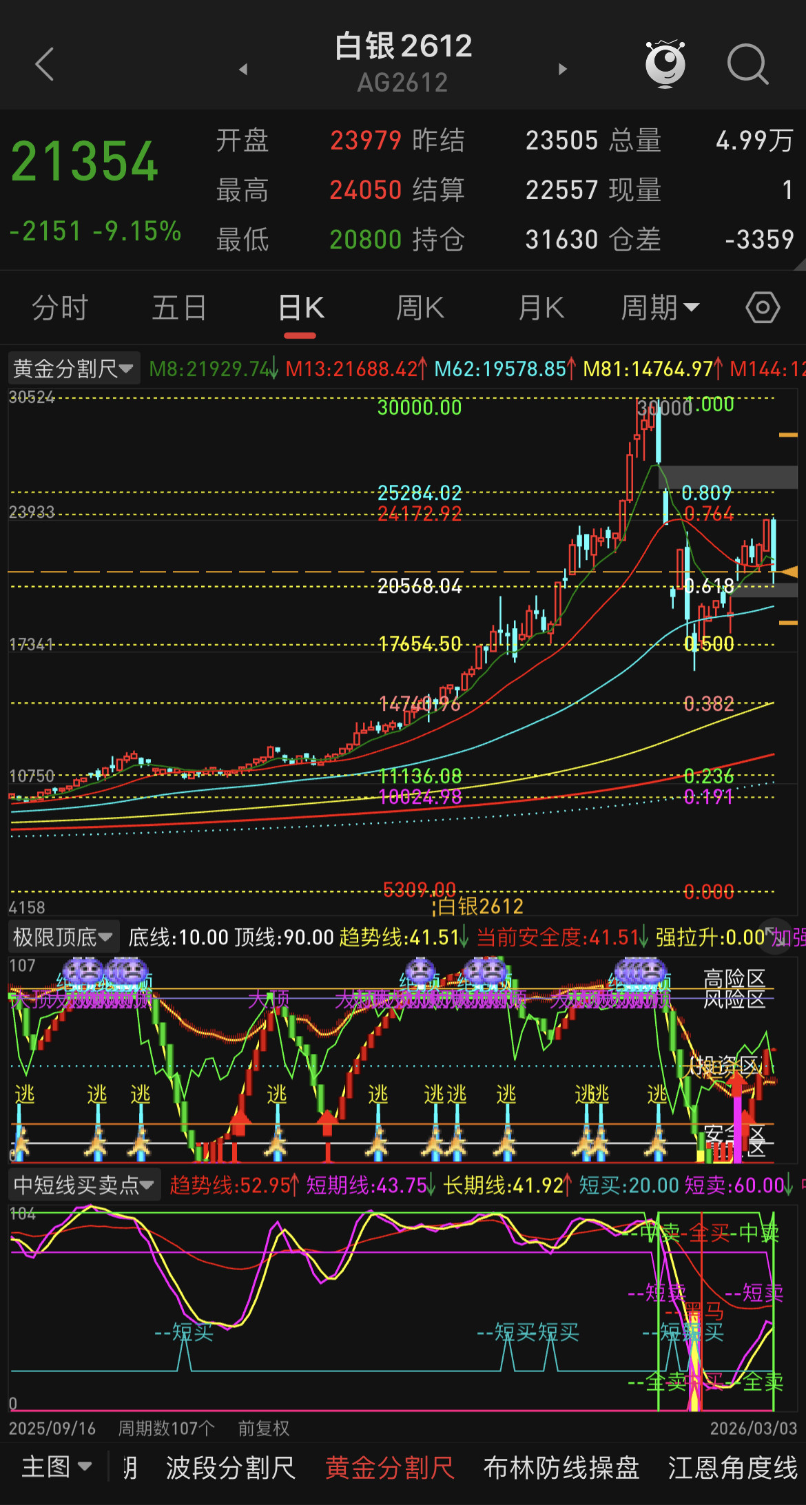 美以与伊已经开打，主要就看后续冲突规模以及持续时间，去年伊以是十二天的时间周期，