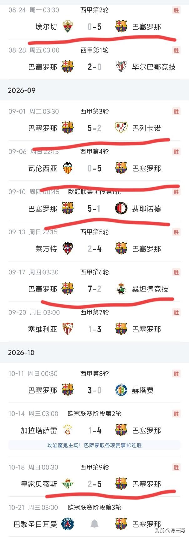 巴萨，这是要干嘛？5球成了最低消费……同为巴字辈，巴黎颤抖吗？
