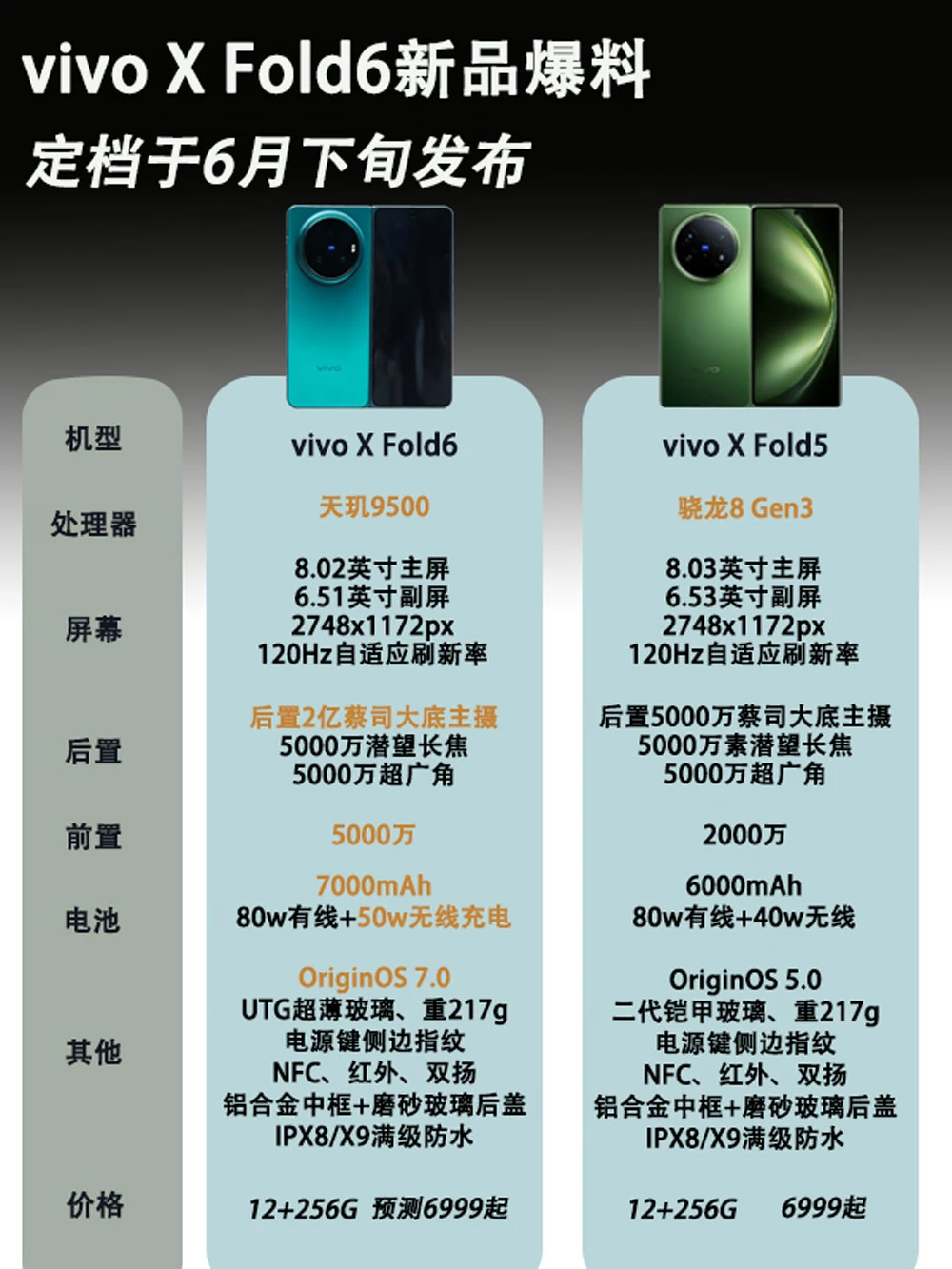 vivo X Fold6新品爆料
