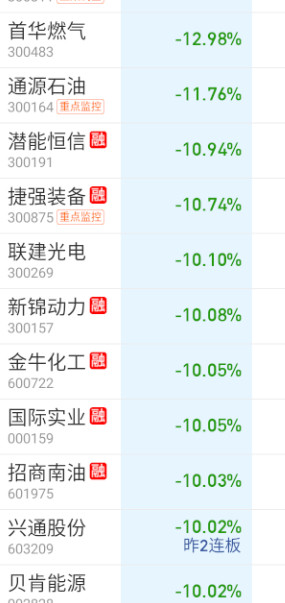 现在有量化的好处是很多地板的都不用担心出不去。​​​