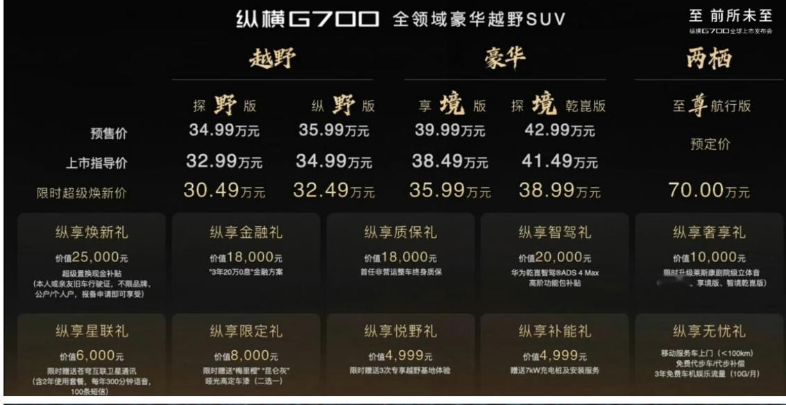 70万的奇瑞，你感兴趣吗？今晚，奇瑞捷途纵横G700上市，上市指导价32.99-