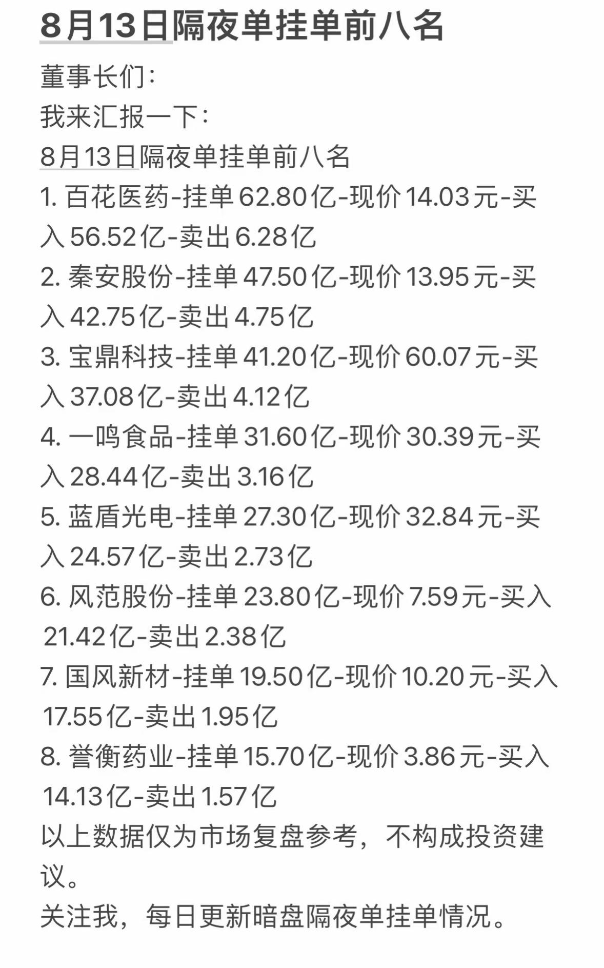 8月13日周四暗盘隔夜单前八名股票信息。8月12日隔夜单挂单前八出炉，涉及资