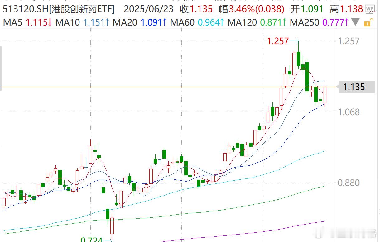 最近参加了一个理财相关活动非金融人士说，我理财攒了300万，我相信只要努力就能赚