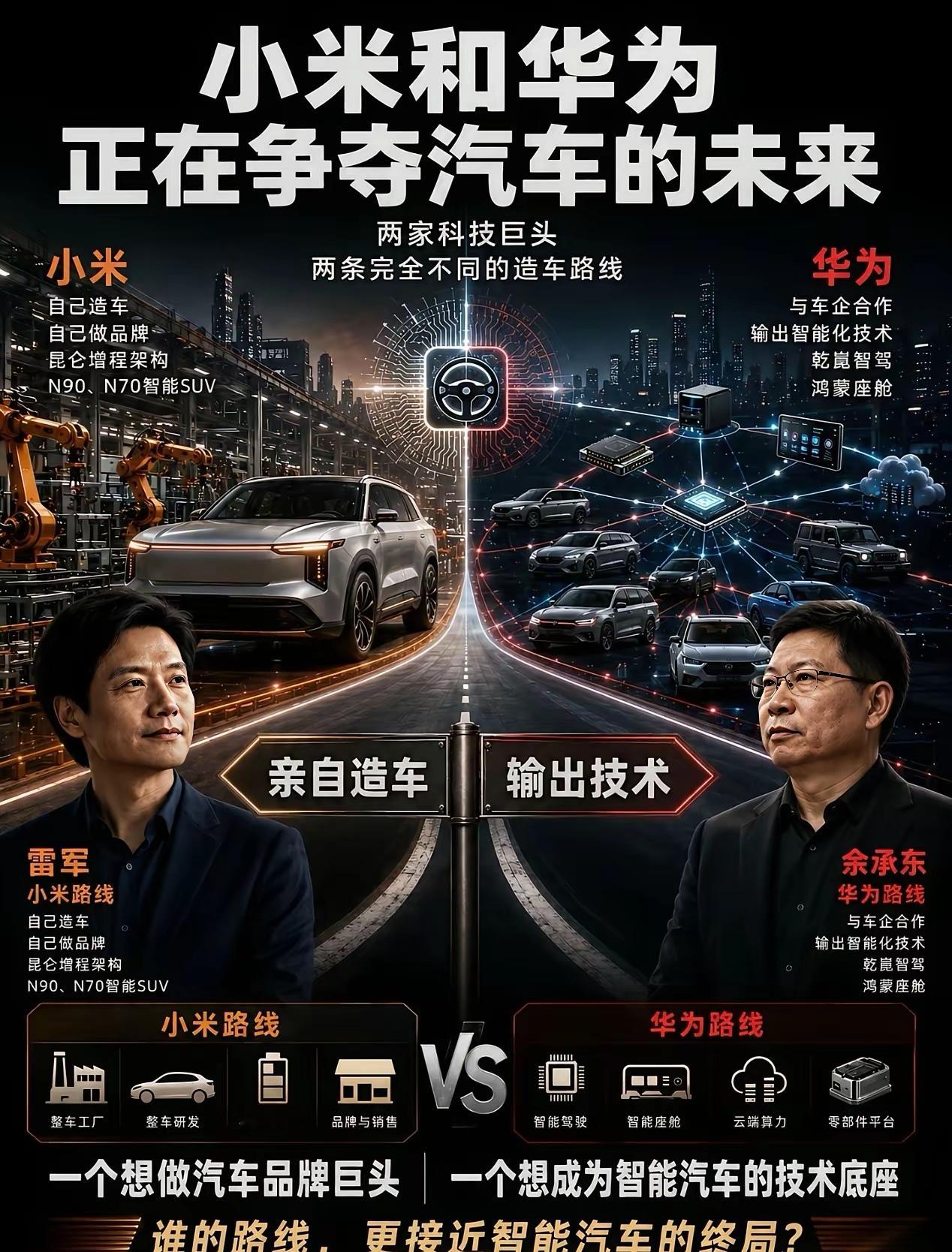 两条造车赛道，奔赴同一个未来，你更看好哪一边？雷总带领的小米汽车选择从零起步，自主造车，把控生产制造