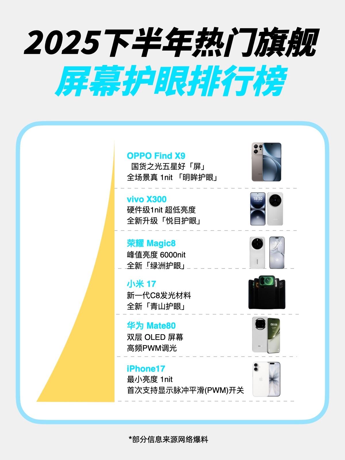 iPhone17试过了，但忍不住想夸国产屏…还得是苹果，今天iPhone17发