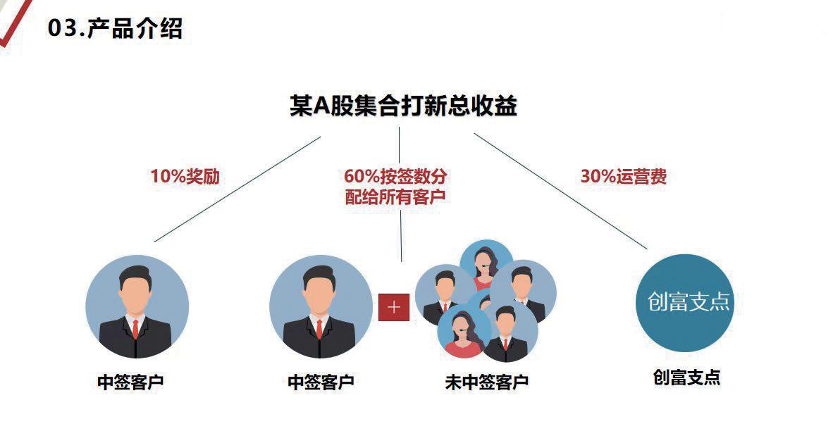 “不中签也能分钱” 集合打新挣钱吗?