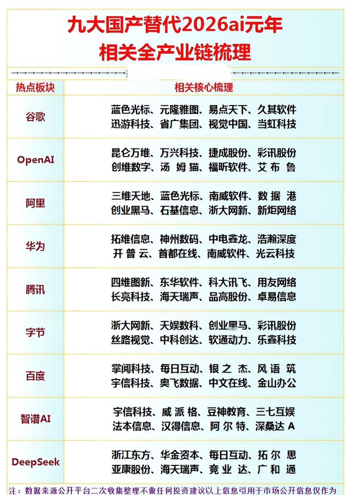 2026年AI元年国产替代全产业链梳理，干货满满！国产AI替代链崛起，蓝标、