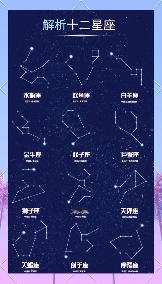 十二星座男恋爱前后大反差白羊座追求时是个开心果，永远笑脸盈盈没烦恼；恋爱后