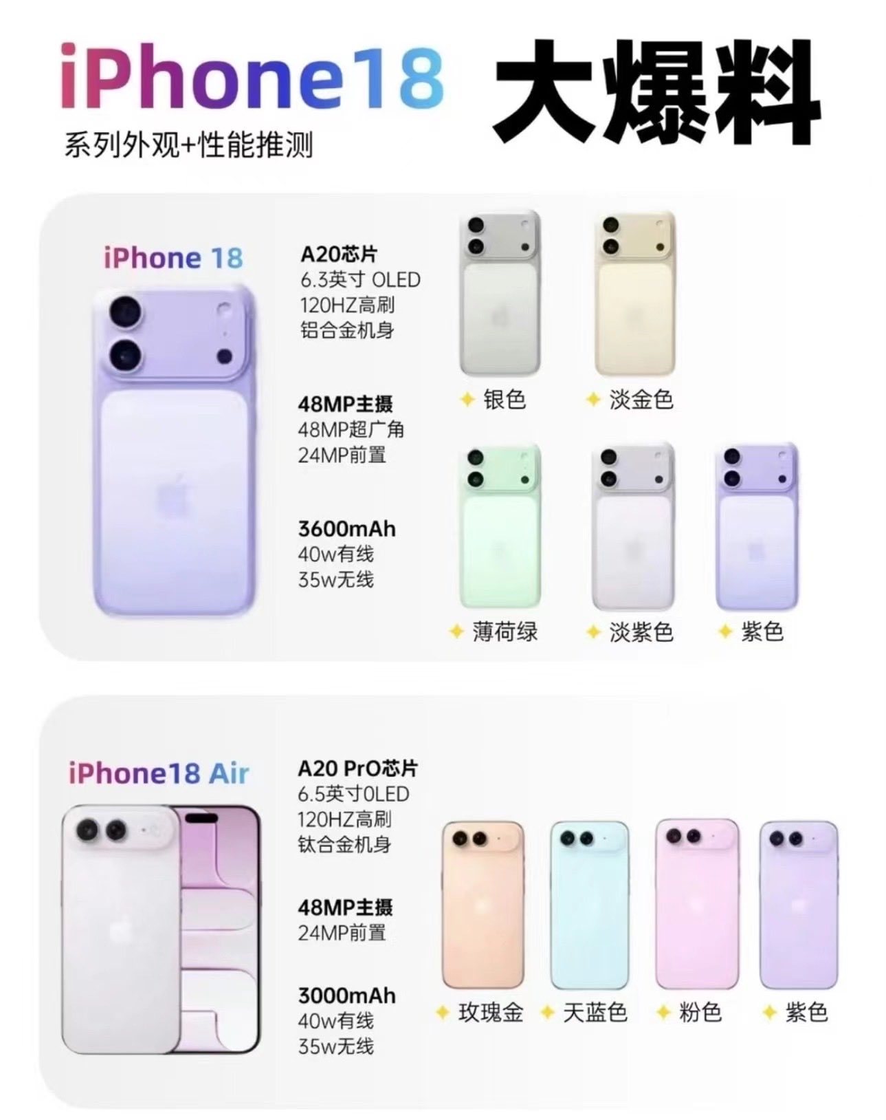 iPhone18涨价你还会买吗我不买，刚需的和该买的人涨价还是一样会买，而涨价