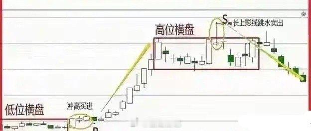 上海老教授5万滚出1000万！四句“顶级老话”，看懂少亏十年！在A股越久越明白：