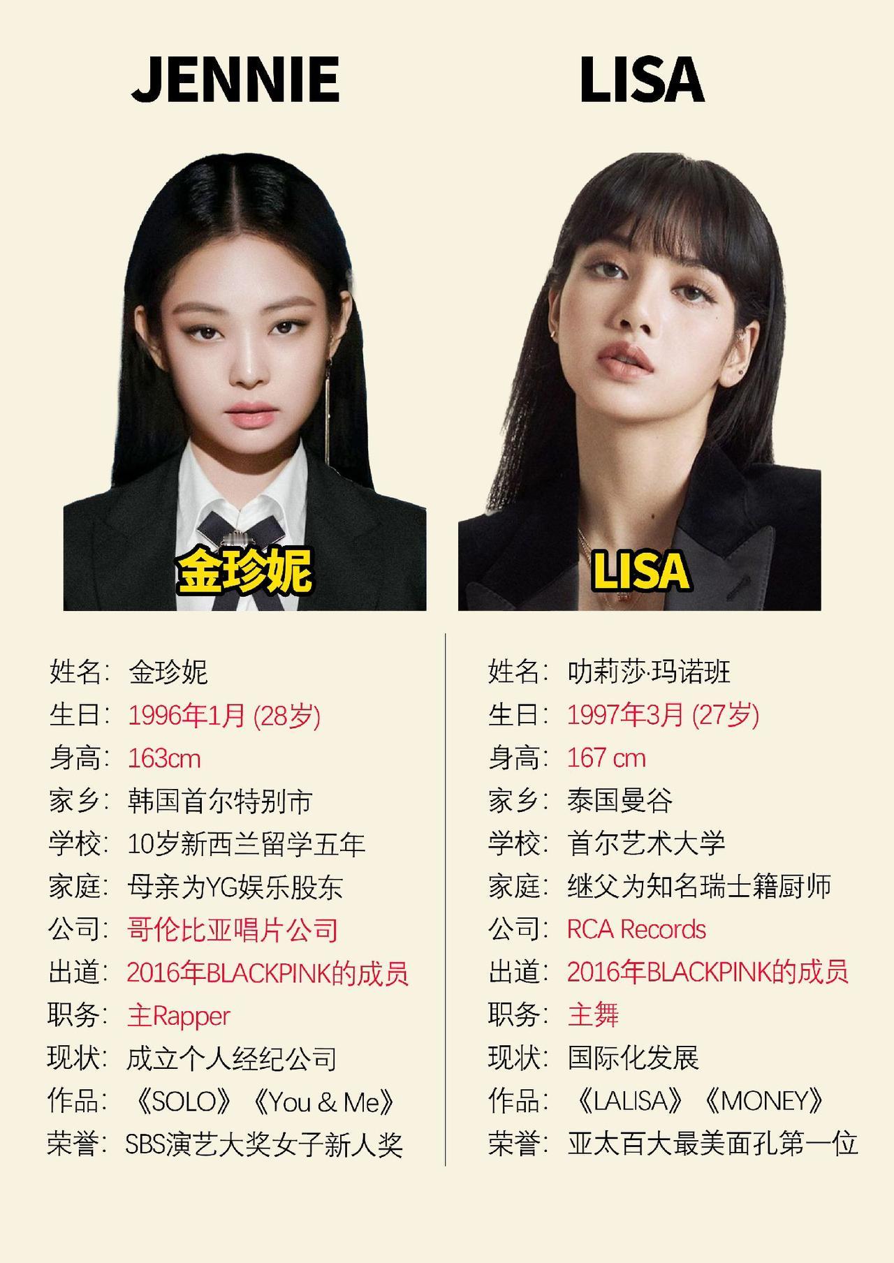 BLACKPINK的四位成员blackpinkjennielisa金智秀