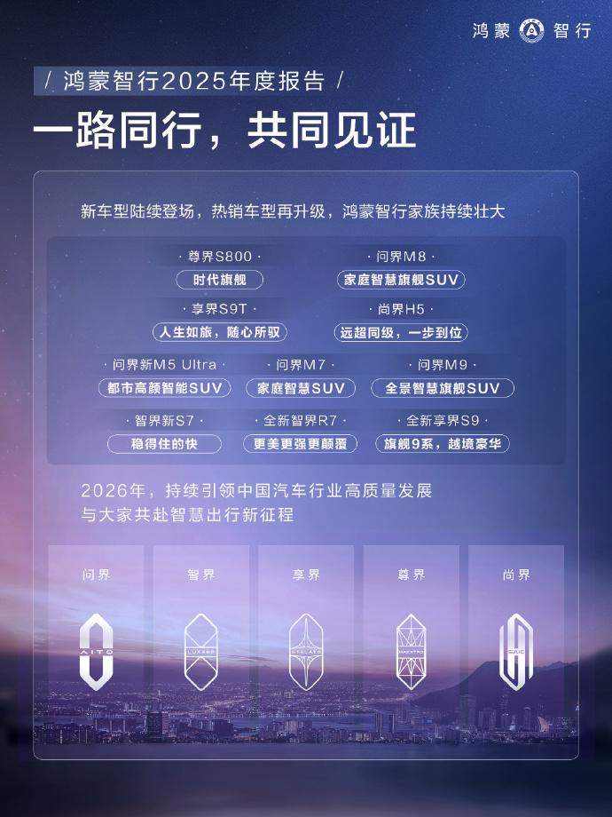 鸿蒙智行交付数据印证体系能力,高端市场新范式确立当市场都在关注新势力品牌的月度