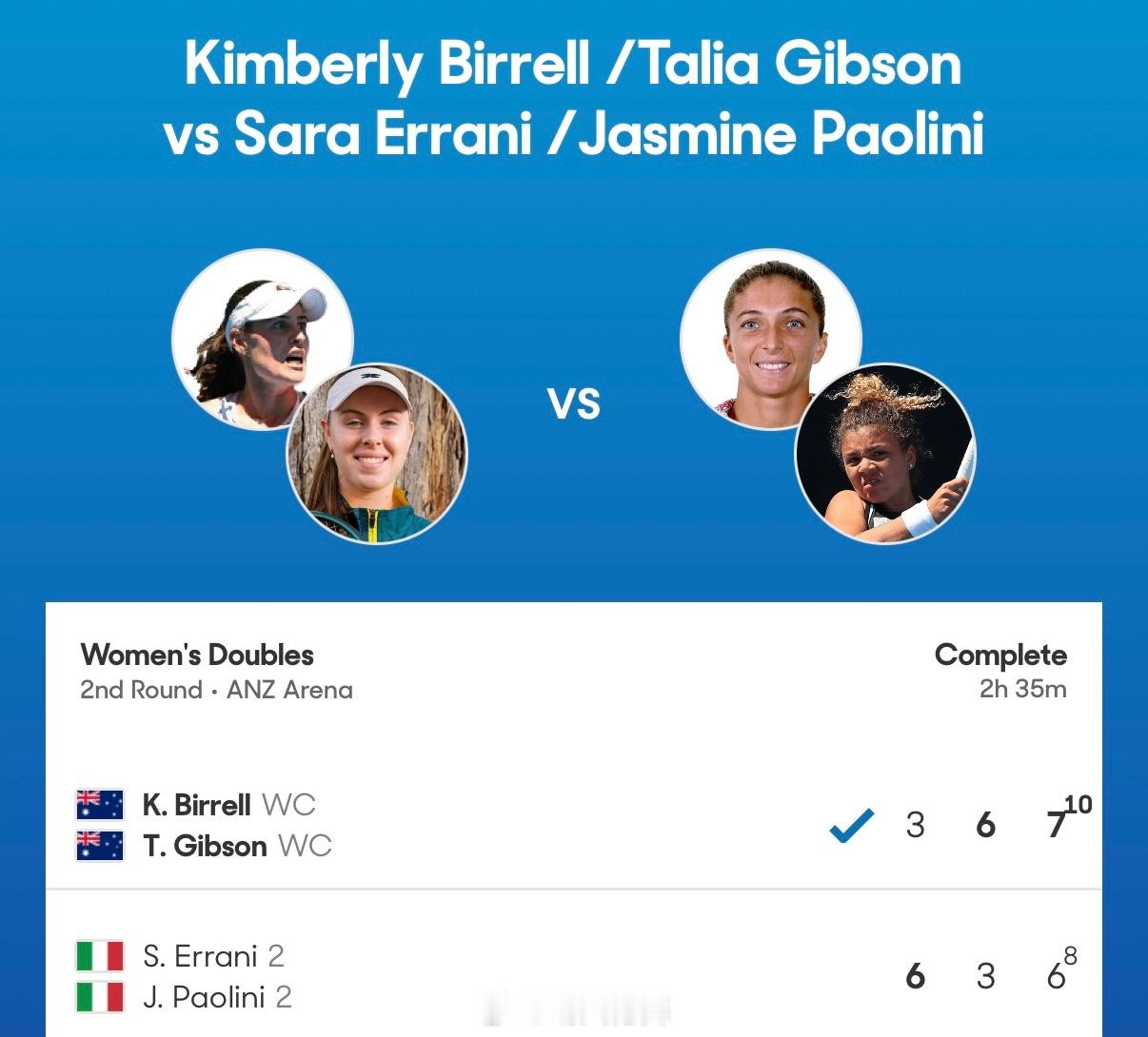 澳网2026女双第二轮持外卡出战的本土组合比勒尔🇦🇺/吉布森🇦🇺以3-