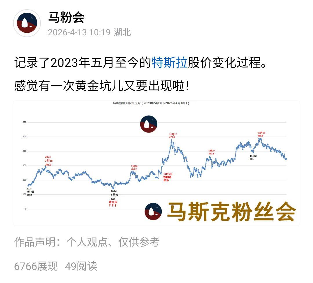 从2023年5月初开始，记录特斯拉每天的股价，已经整整三年啦！上个月10号