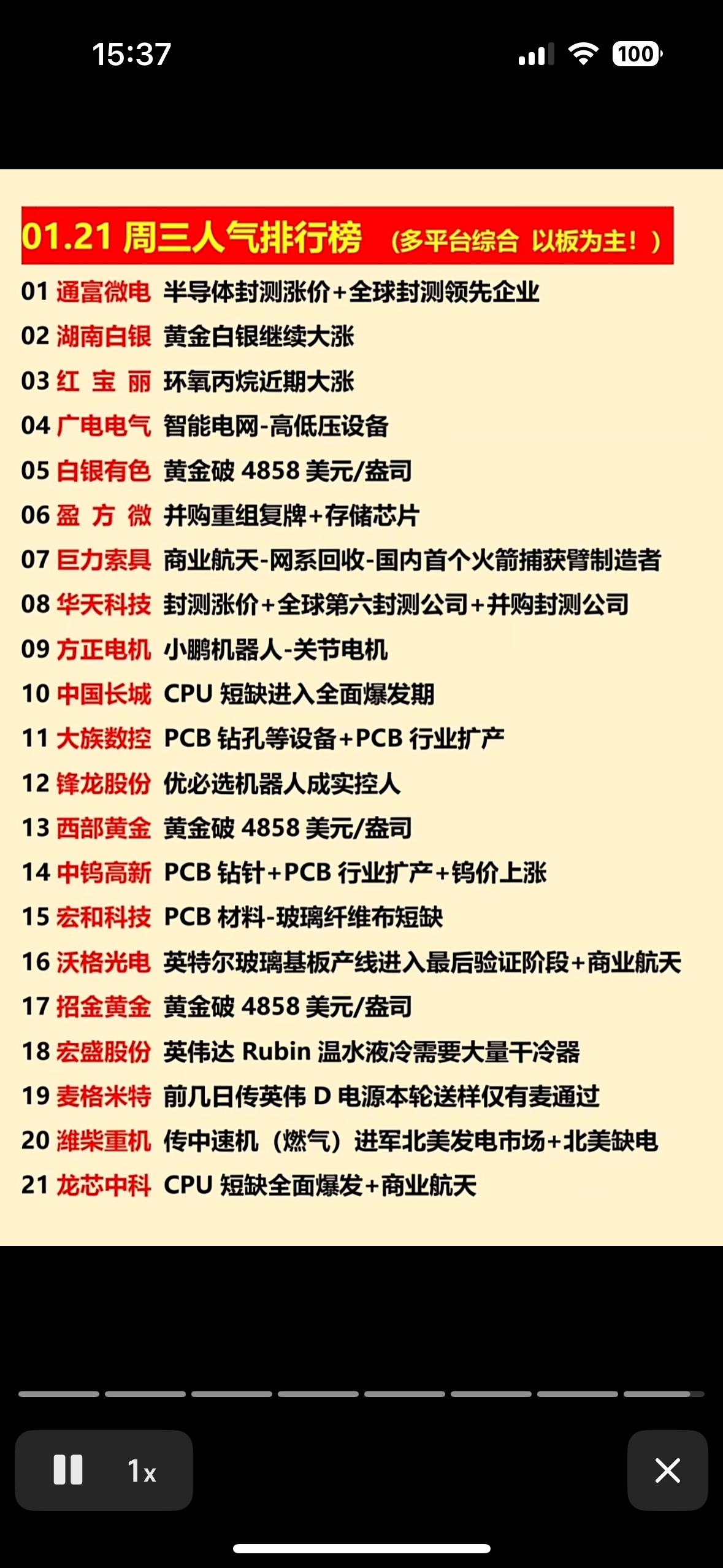 2026年01月21日，半导体封测领涨，全球封测领先企业排行出炉！半导体封测