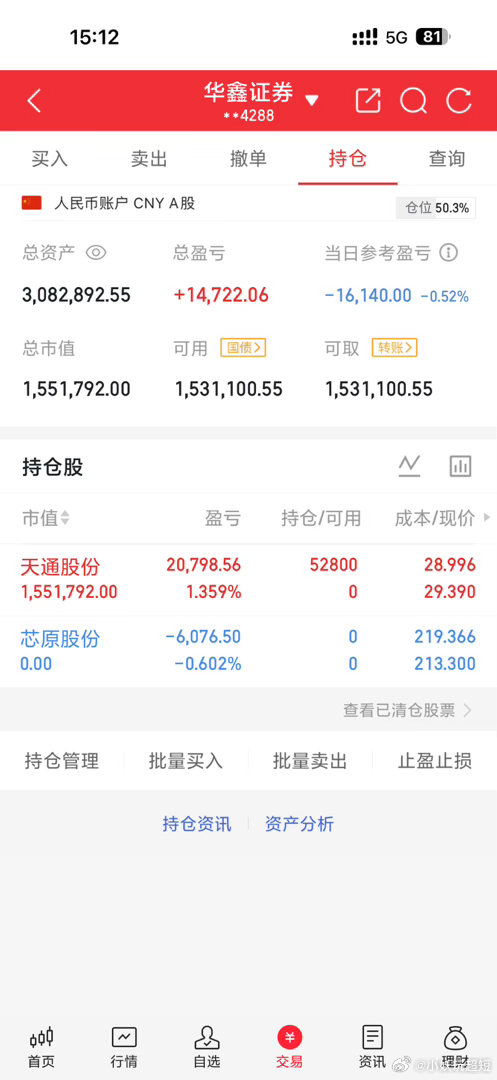 股市长虹：记录自己shi盘，加油努力年底1000w出：芯原股份入：天通股份股票