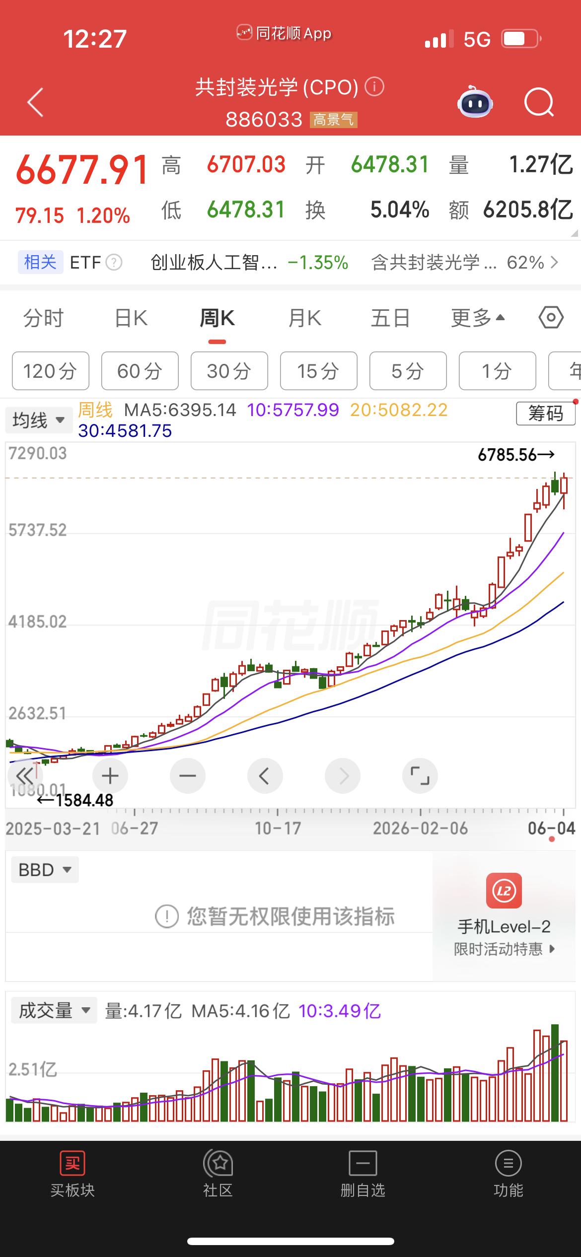 A股最分裂时刻：指数牛上天，你的账户还在熊窝最近被问爆：A股到底是牛市还是熊