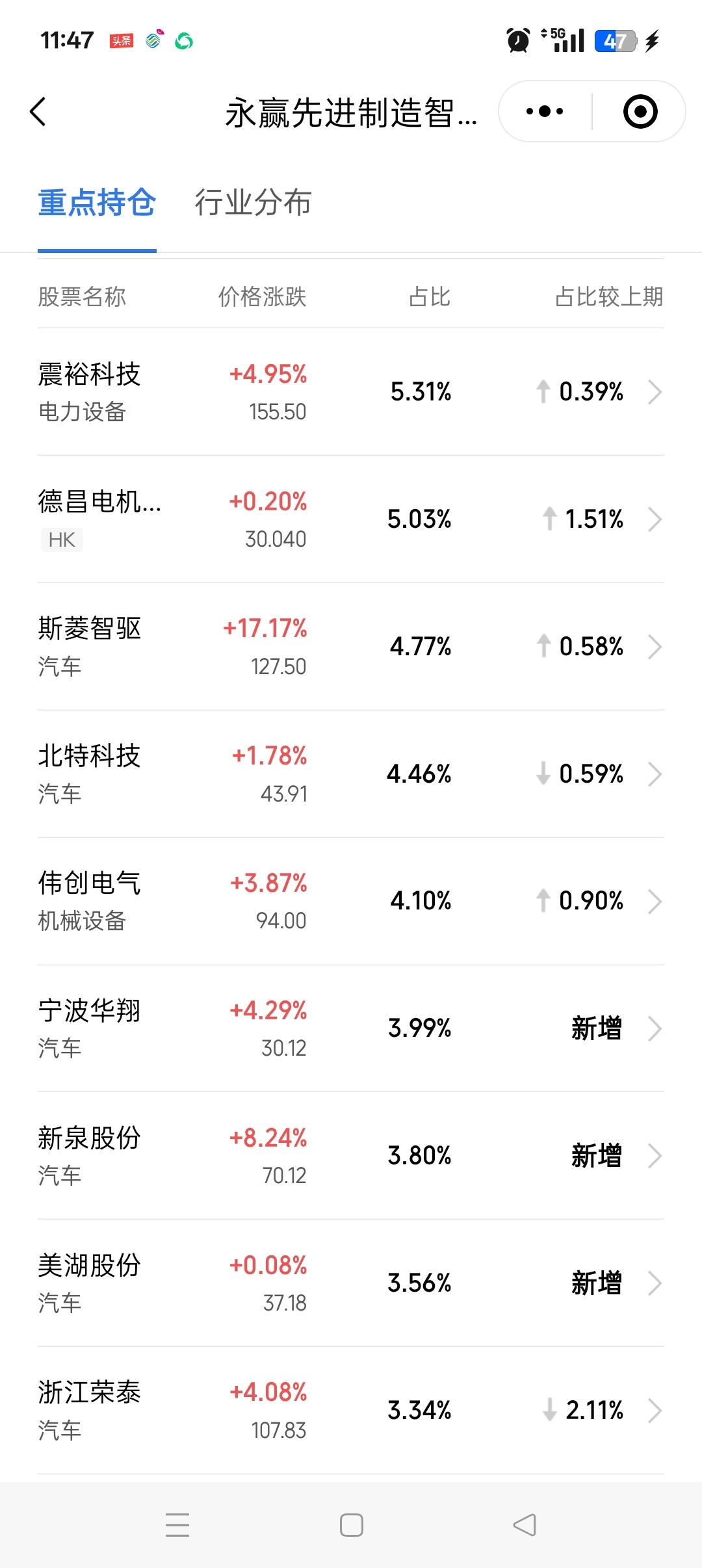 前几天不是发文说人形机器人三浪反转了吗？所以我埋伏了这个人形机器人基金。w