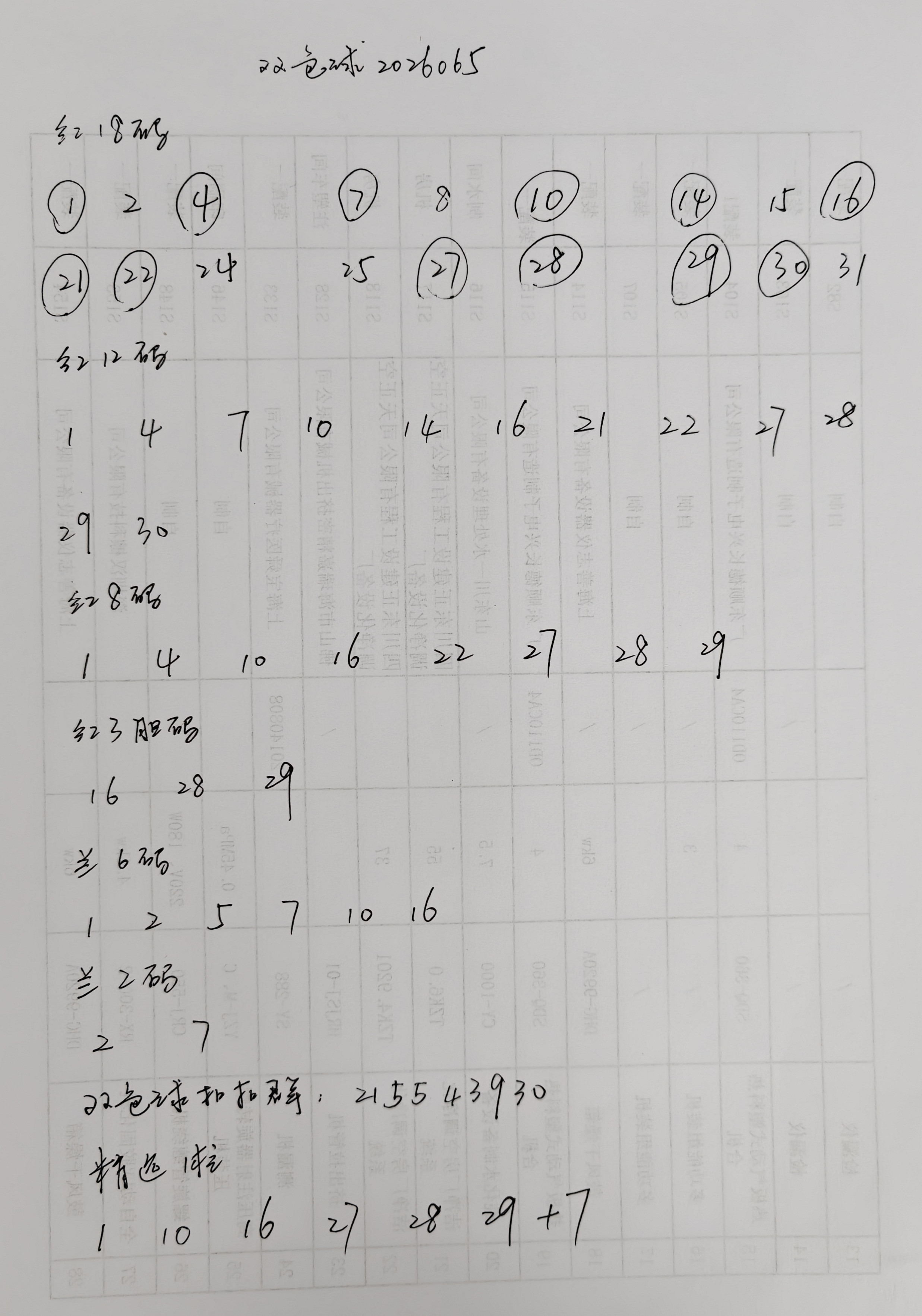 双色球2026065期分析供参考！