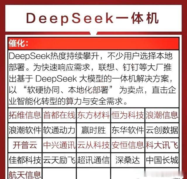 DeepSeek概念强势回归！DeepSeekR2+DeepSeek推理算力