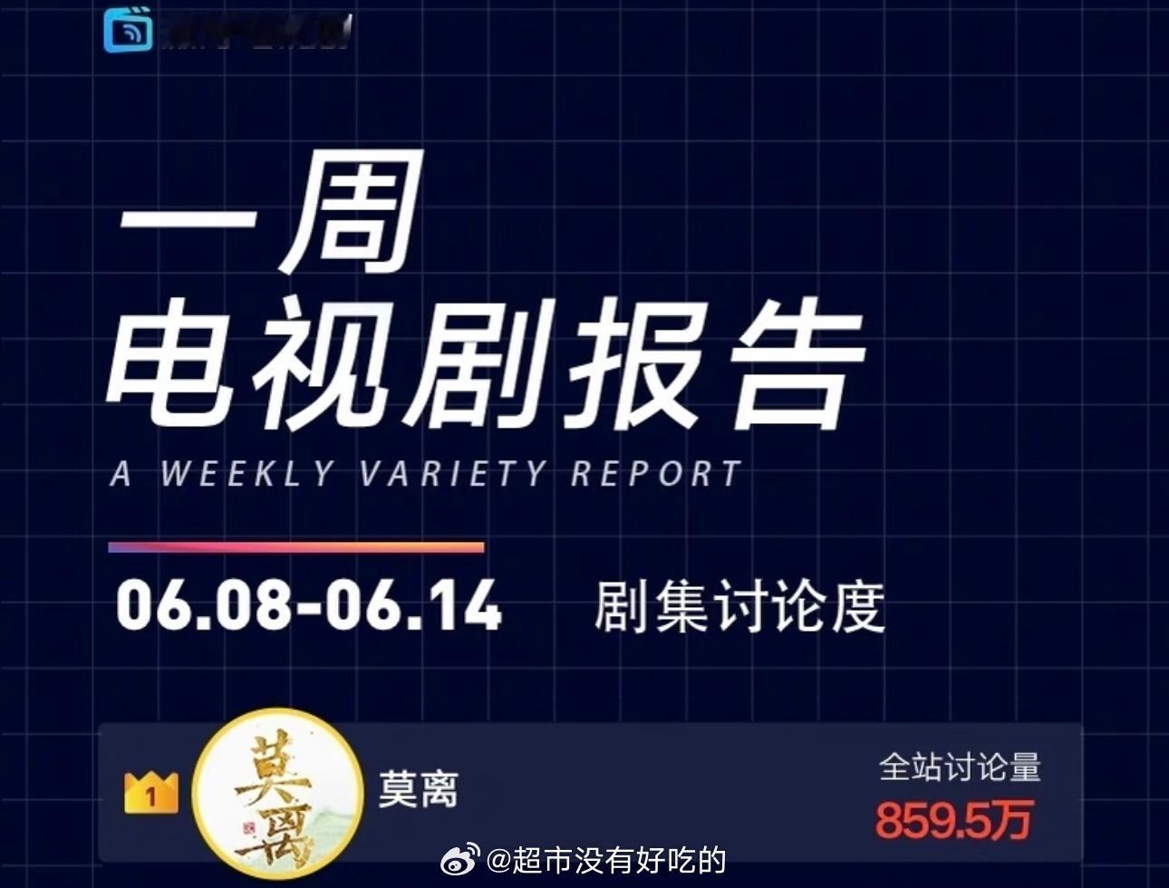 一周电视剧报告，白鹿《莫离》全方位登顶讨论度、播放量、指数榜等各方面第一白鹿叶璃