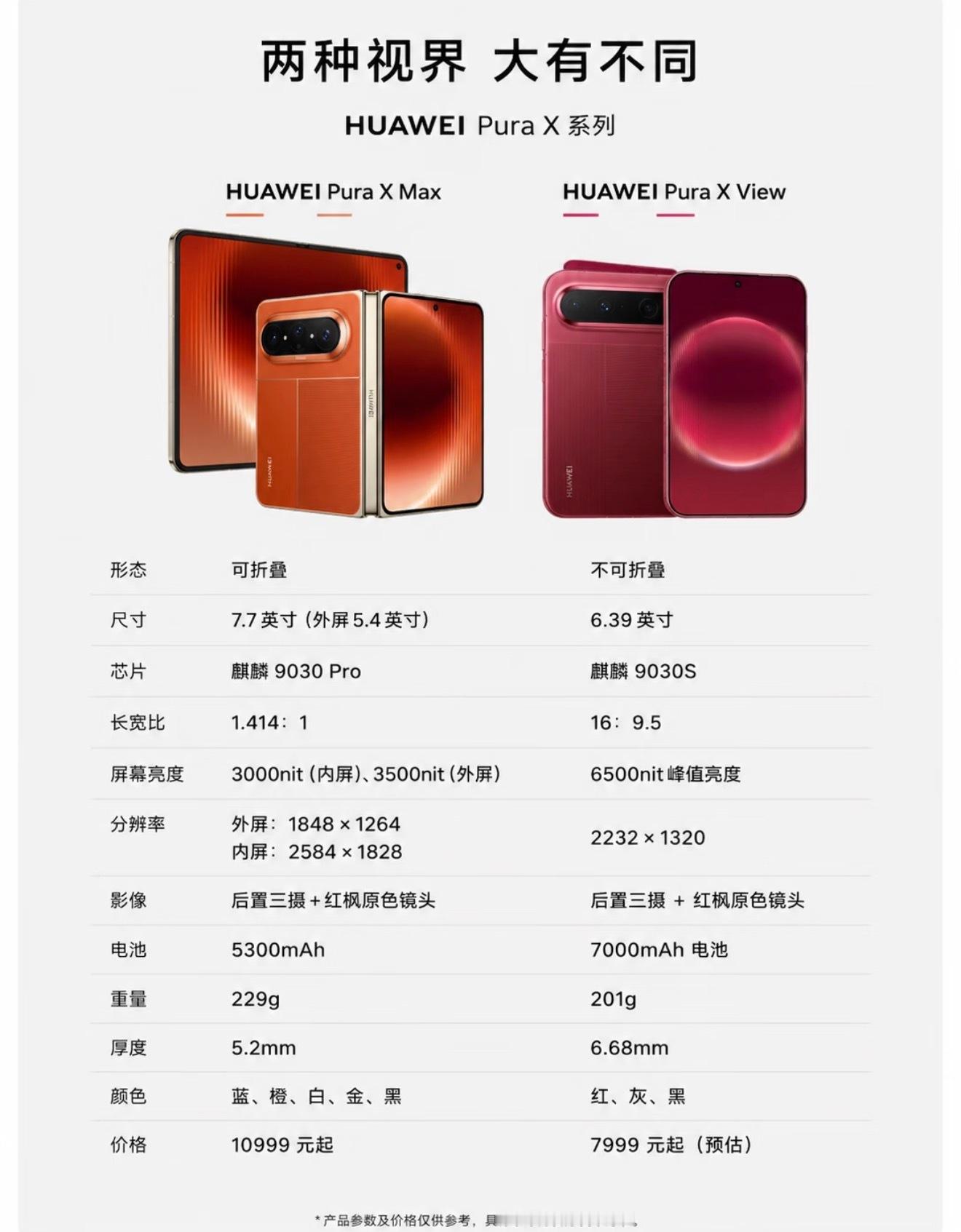 华为PuraXView来了，和折叠PuraXMax不同，它是阔形态直板。