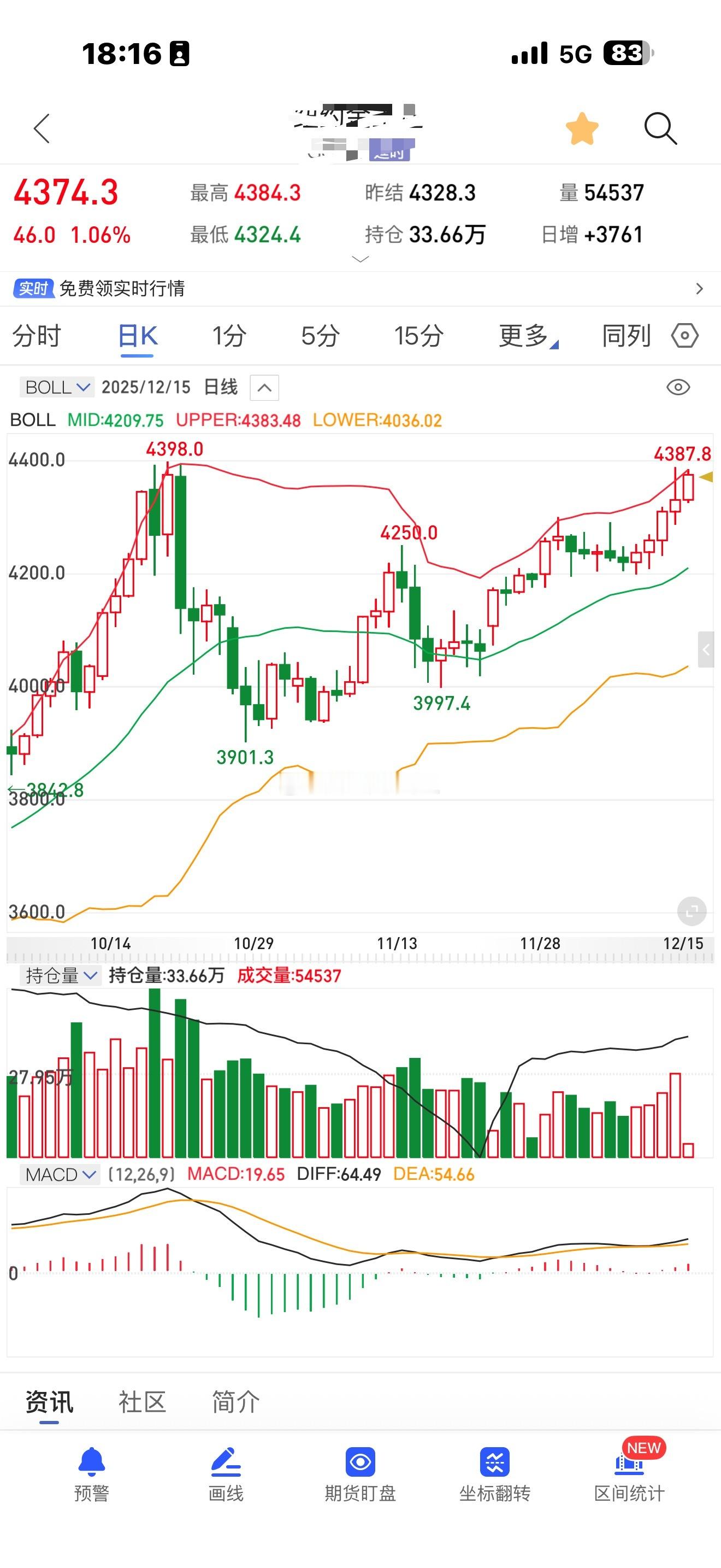 又要触碰历史最高点了哦