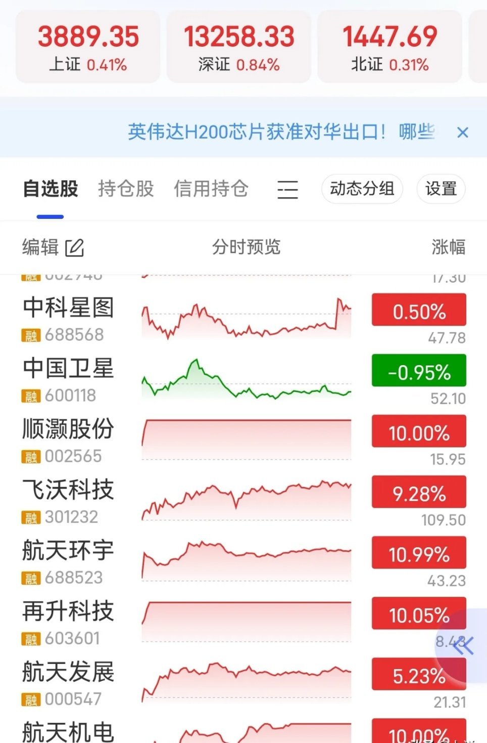 卫星互联网核心个股一览1、中国卫星（核心芯片、卫星龙头）2、天银机电（恒星敏感器