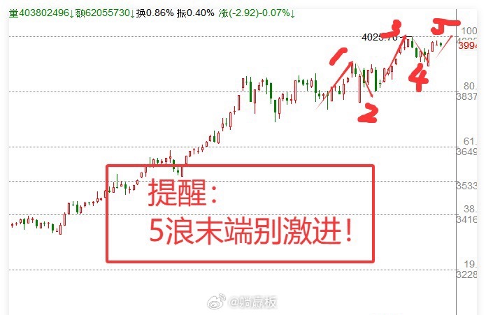11.10日午评:利好不断,A股却冲高回落,新1轮下跌来了？早上利好不可谓不
