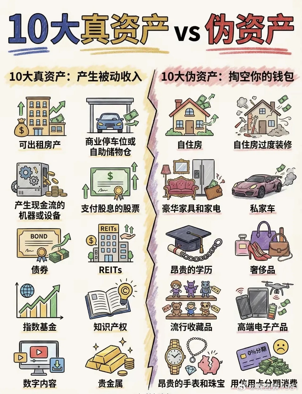 10大真资产vs伪资产