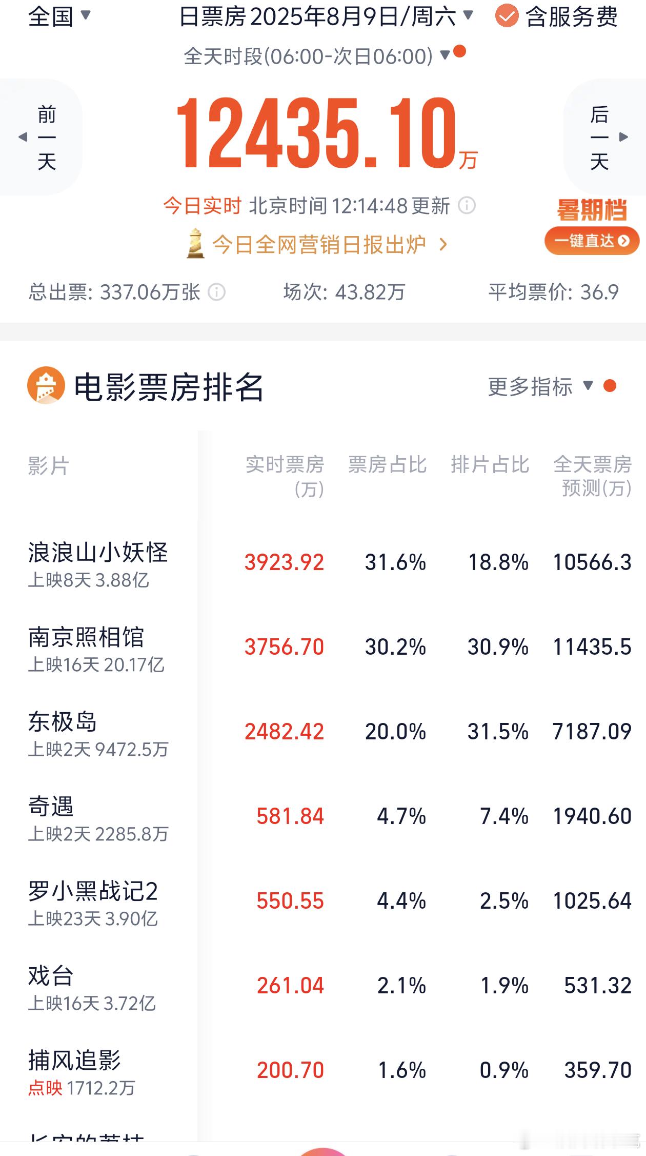 已经有不下三个友友跟我安利浪浪山小妖怪了，又一部表现很好的动漫电影​​​