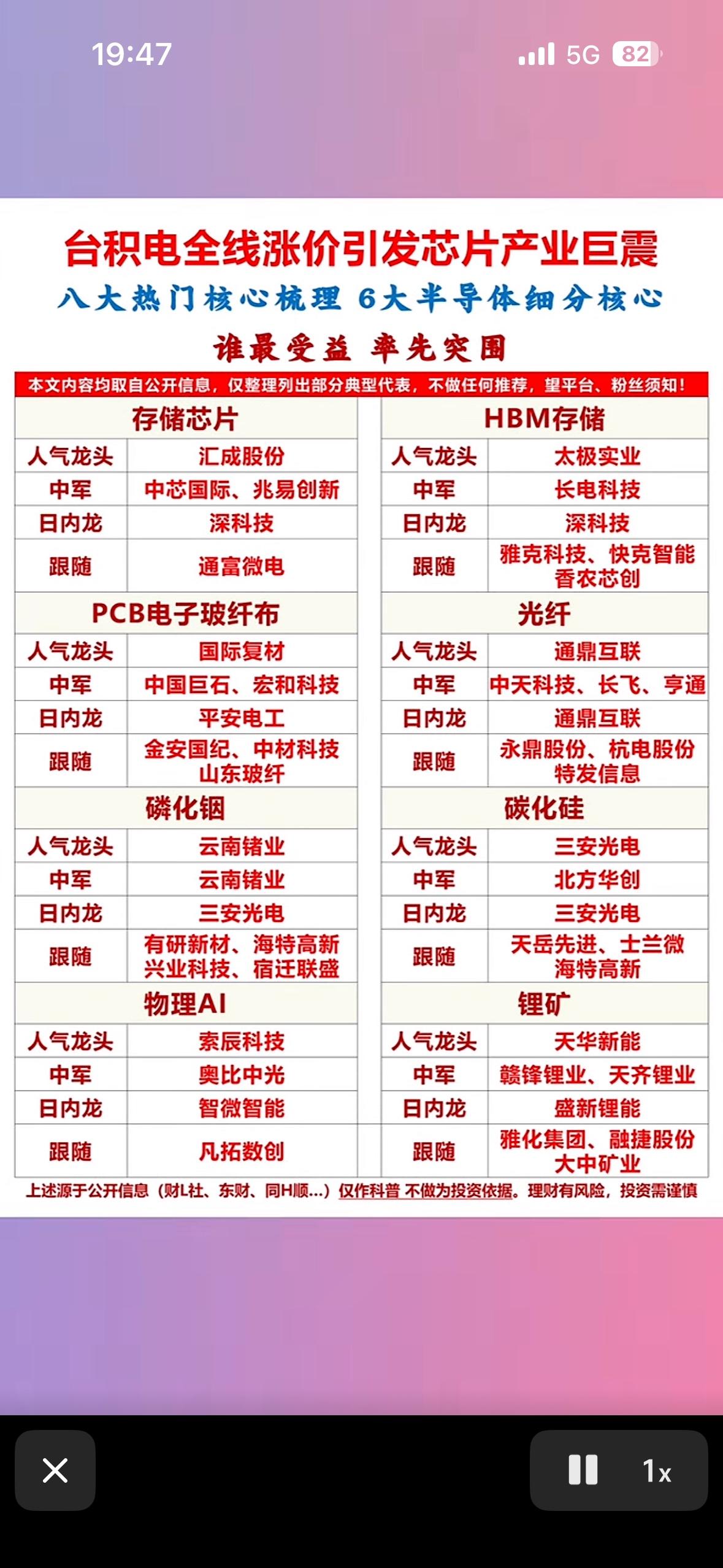 台积电全线涨价，八大热门核心梳理，六大半导体细分核心揭晓！芯片产业这波巨震可