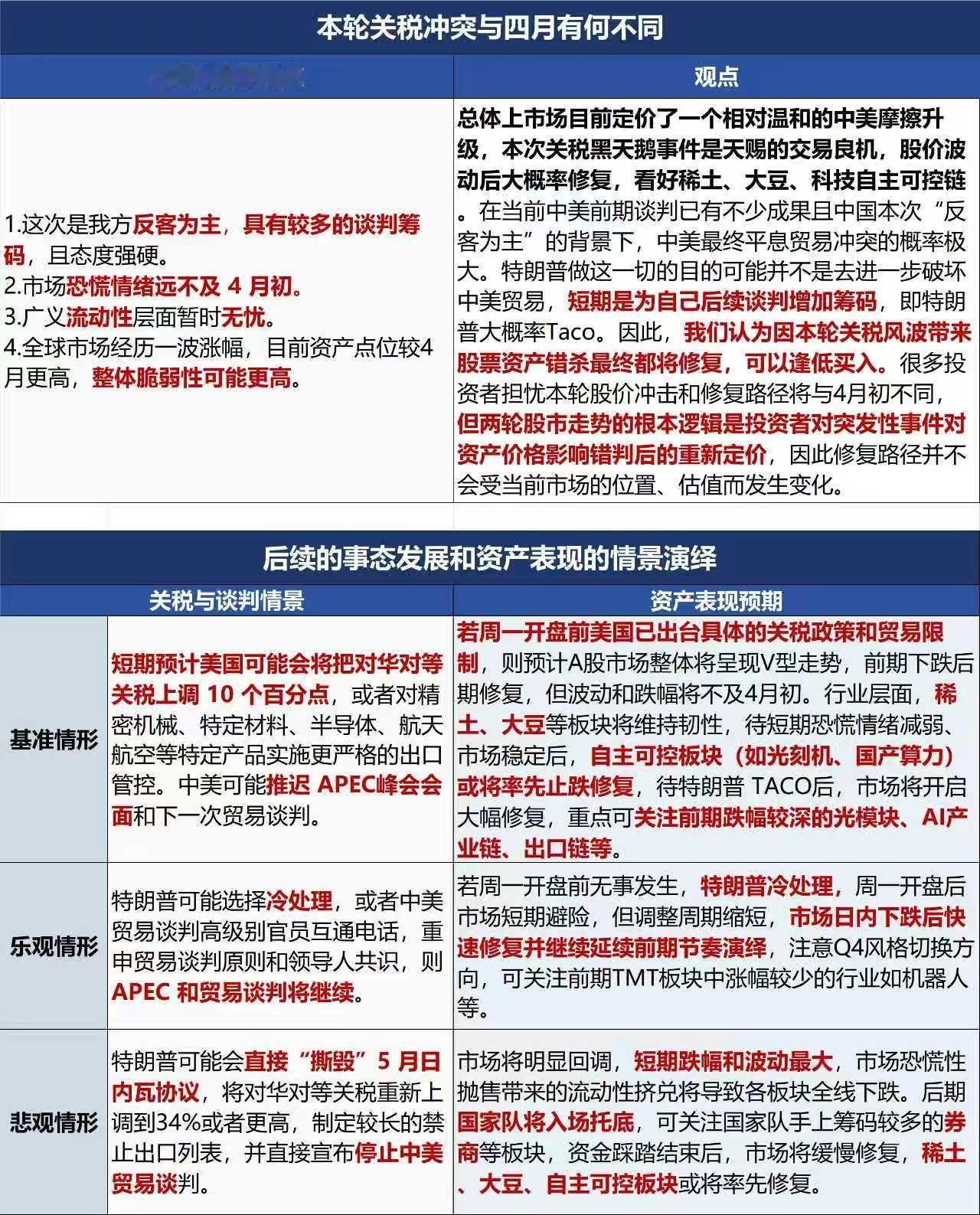 机构推演后续可能性​​​