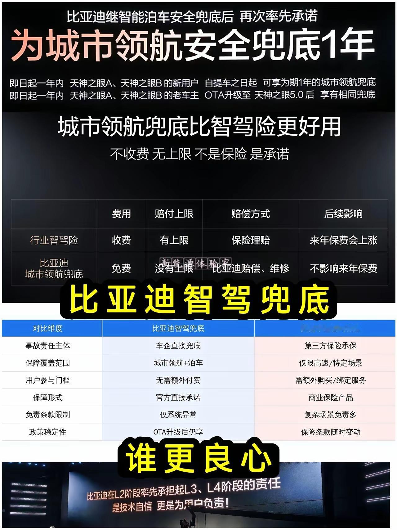 原来比亚迪才是全网最人狠话不多的那个！与其和别人BBB，不如直接拿出狠活来打脸！