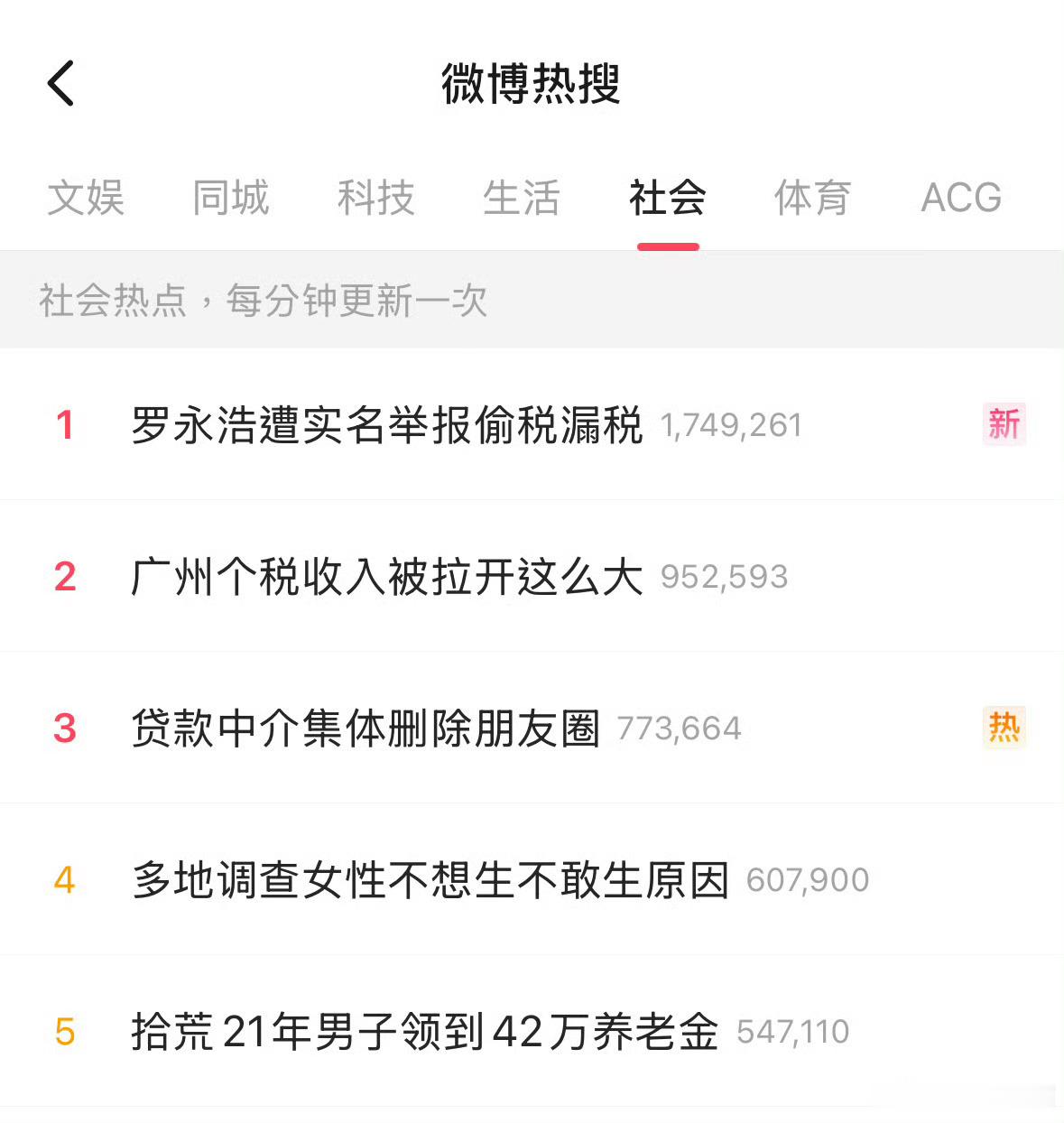 罗永浩与郑刚的多年债务纠纷再度激化，在郑刚于韩国实名举报其“偷税漏税”后，罗永浩直接反击，称对方的行