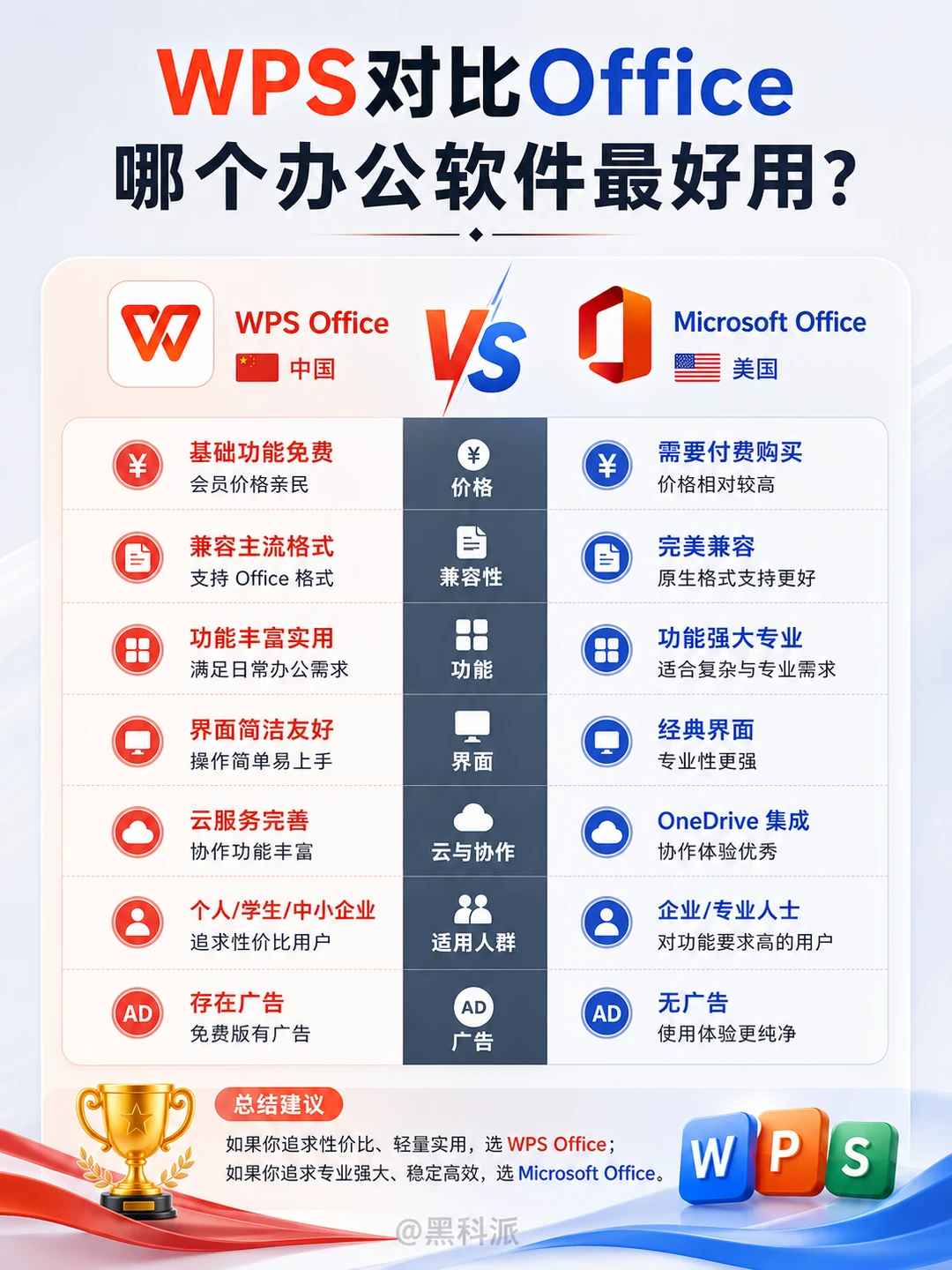 WPS和Office，哪个办公软件最好用？