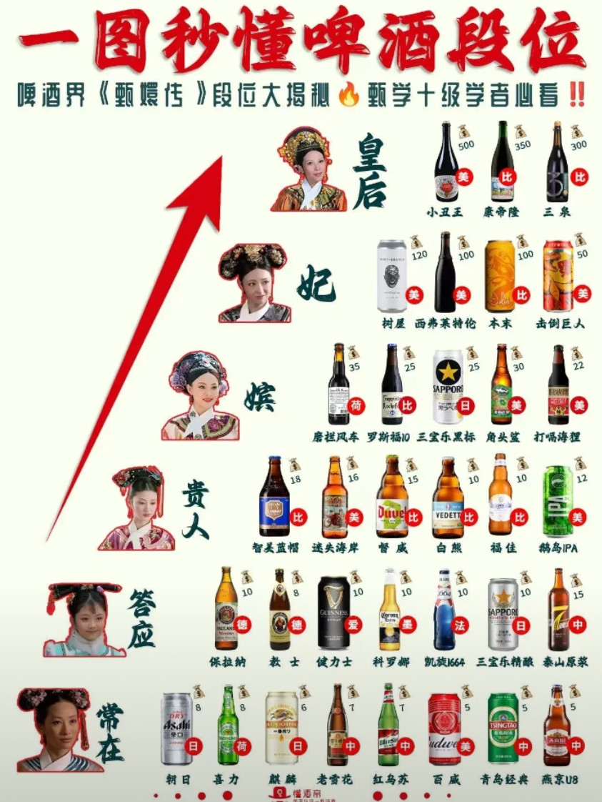 一秒读懂啤酒段位...